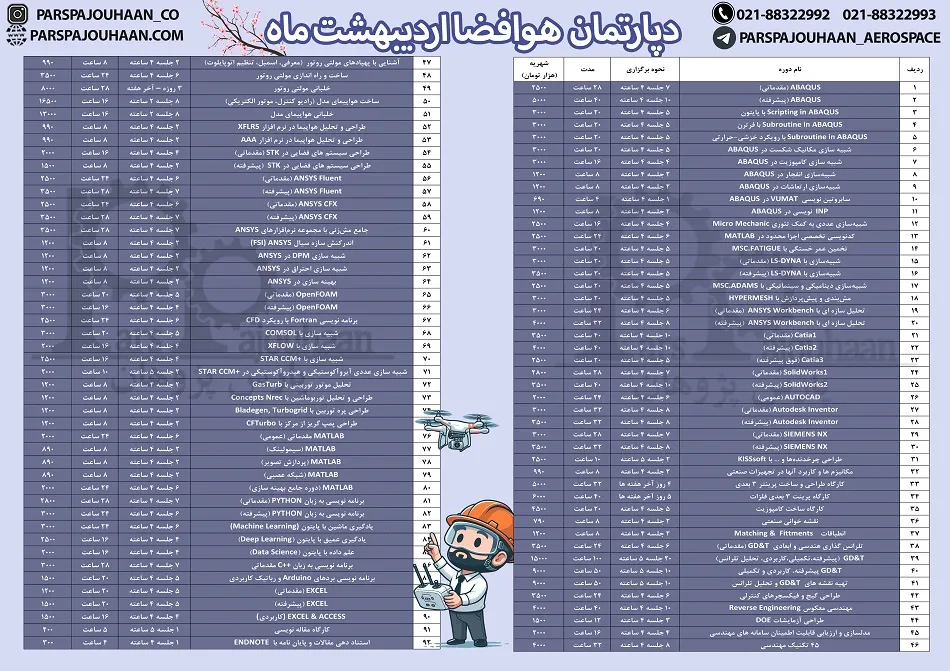 دوره های مهندسی هوافضا